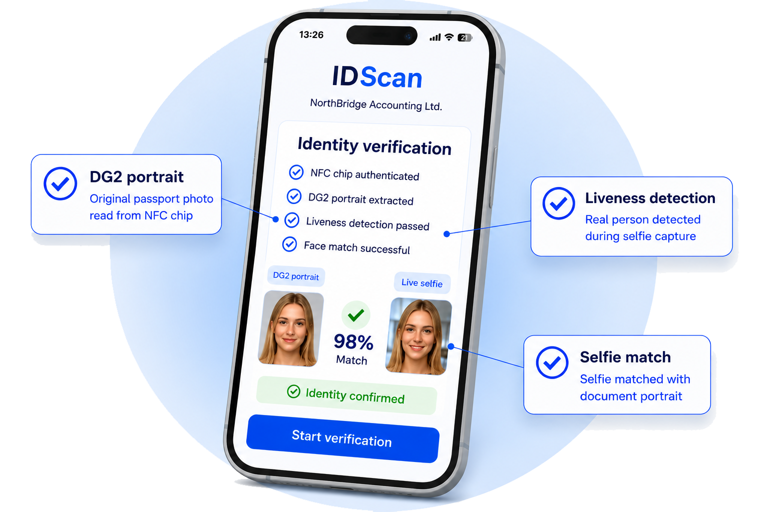 Biometric identity verification using NFC chip portrait, selfie verification and liveness detection